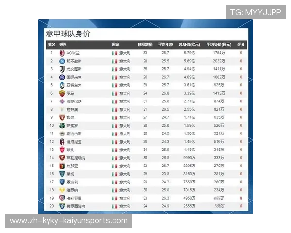 英超与意甲球队对比：代表俱乐部有哪些？