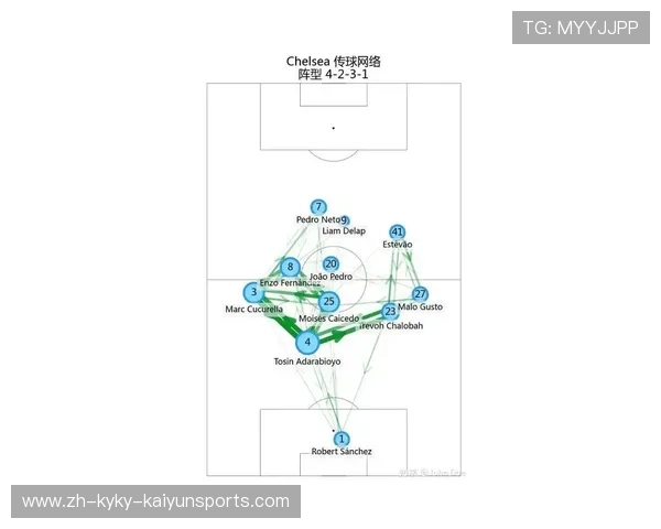英超球队的职业生涯与球员发展趋势